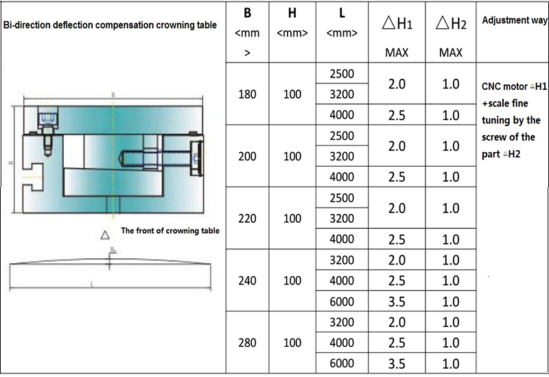 Precision Crowning Table Tooling For Hydraulic Press Brake By Motor
